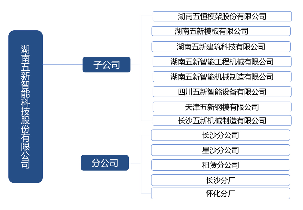 組織構(gòu)架.jpg